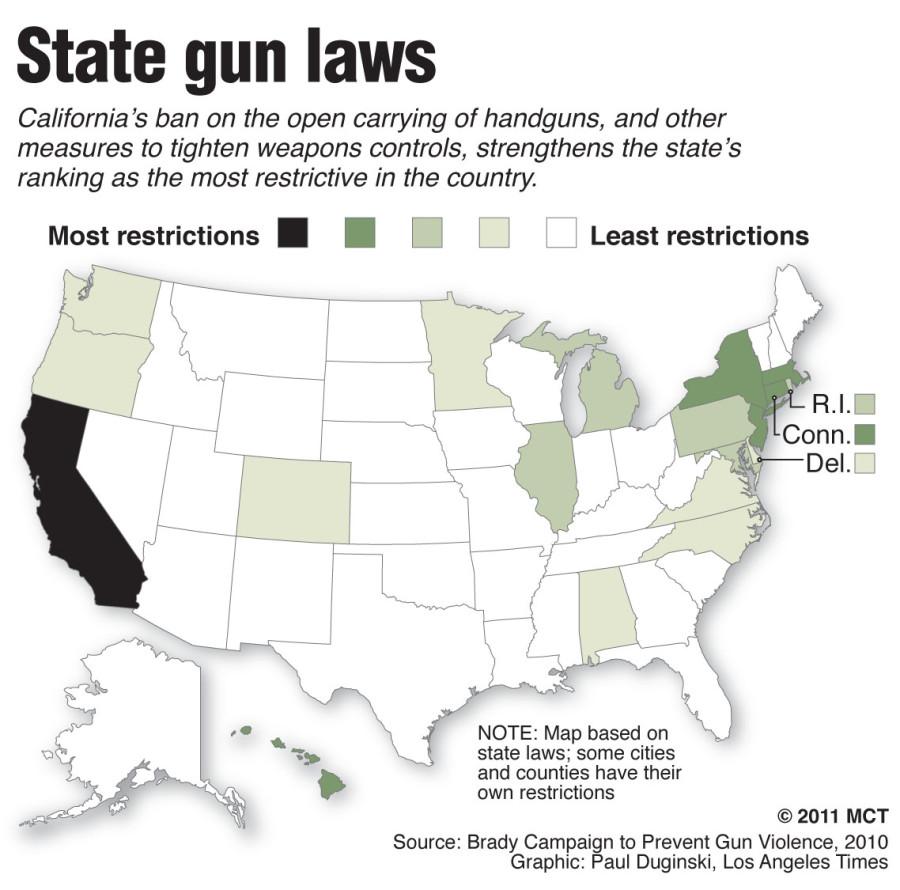 California leads the nation in gun control regulation. 