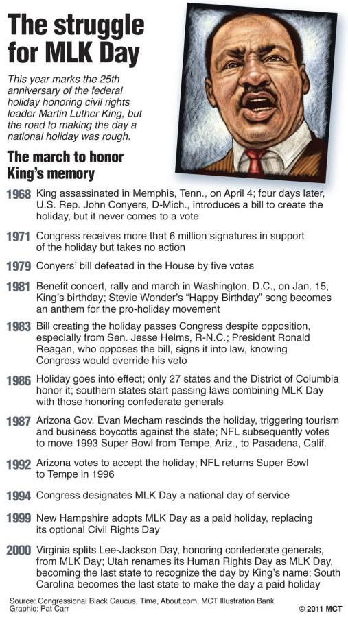 History of MLK Day