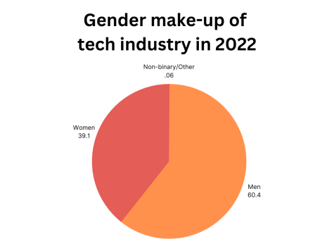 Tech Layoffs Raise Concerns about Diversity in STEM